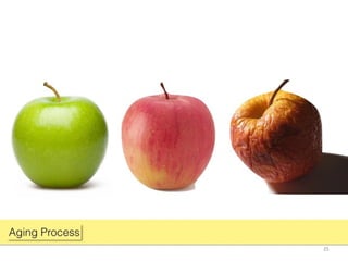 20150205 Anti-Aging & Fat Grafting Speech