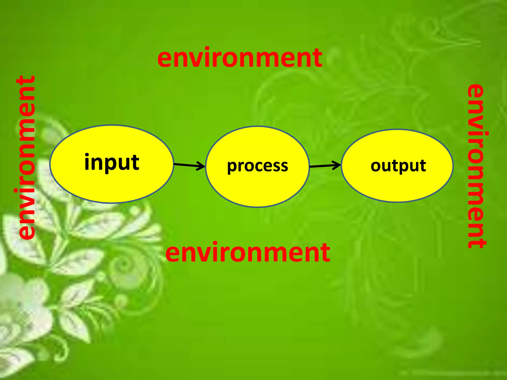 input process output
environment
environment
environment
environment
 