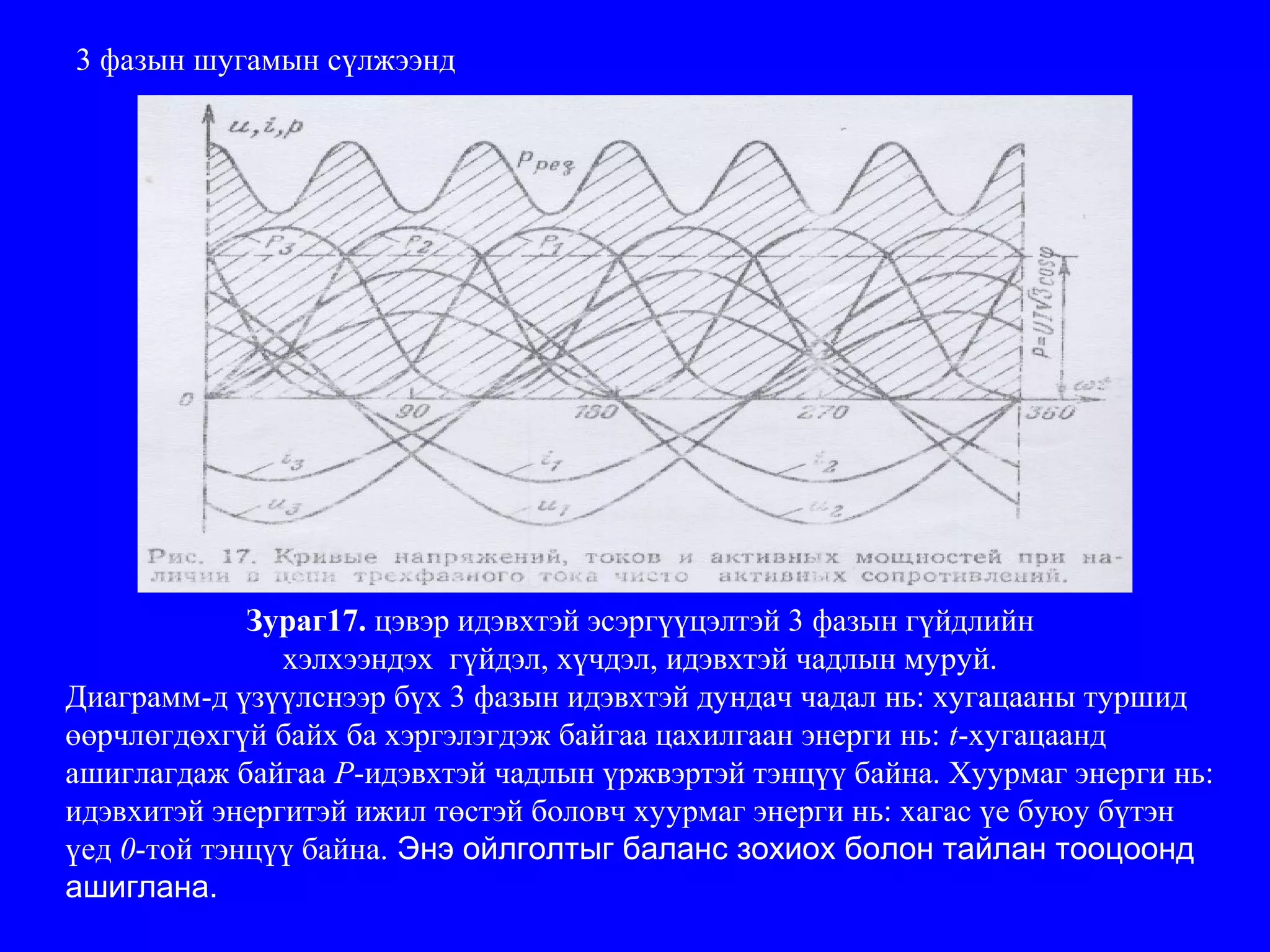 курсын ажил | PPT