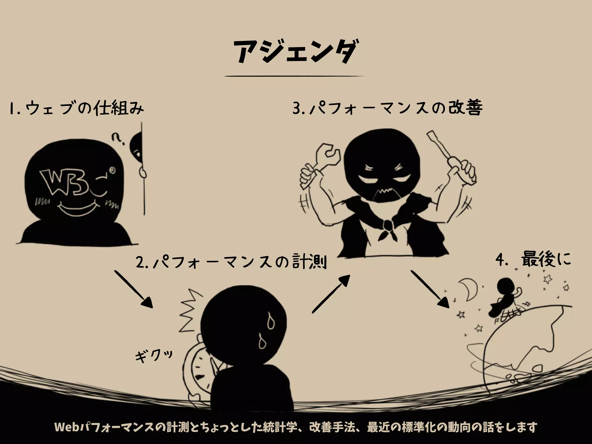 2.パフォーマンスの計測
3.パフォーマンスの改善
4. 最後に
アジェンダ
ギクッ
Webパフォーマンスの計測とちょっとした統計学、改善手法、最近の標準化の動向の話をします
1.ウェブの仕組み
 