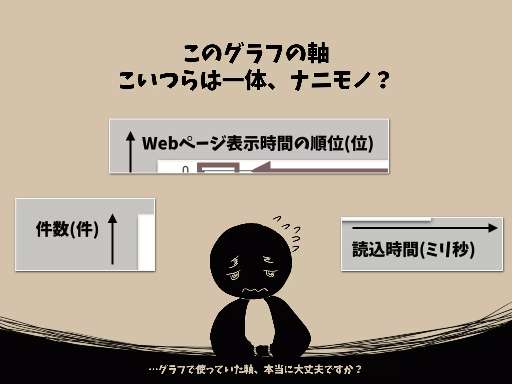 このグラフの軸
こいつらは一体、ナニモノ？
…グラフで使っていた軸、本当に大丈夫ですか？
 