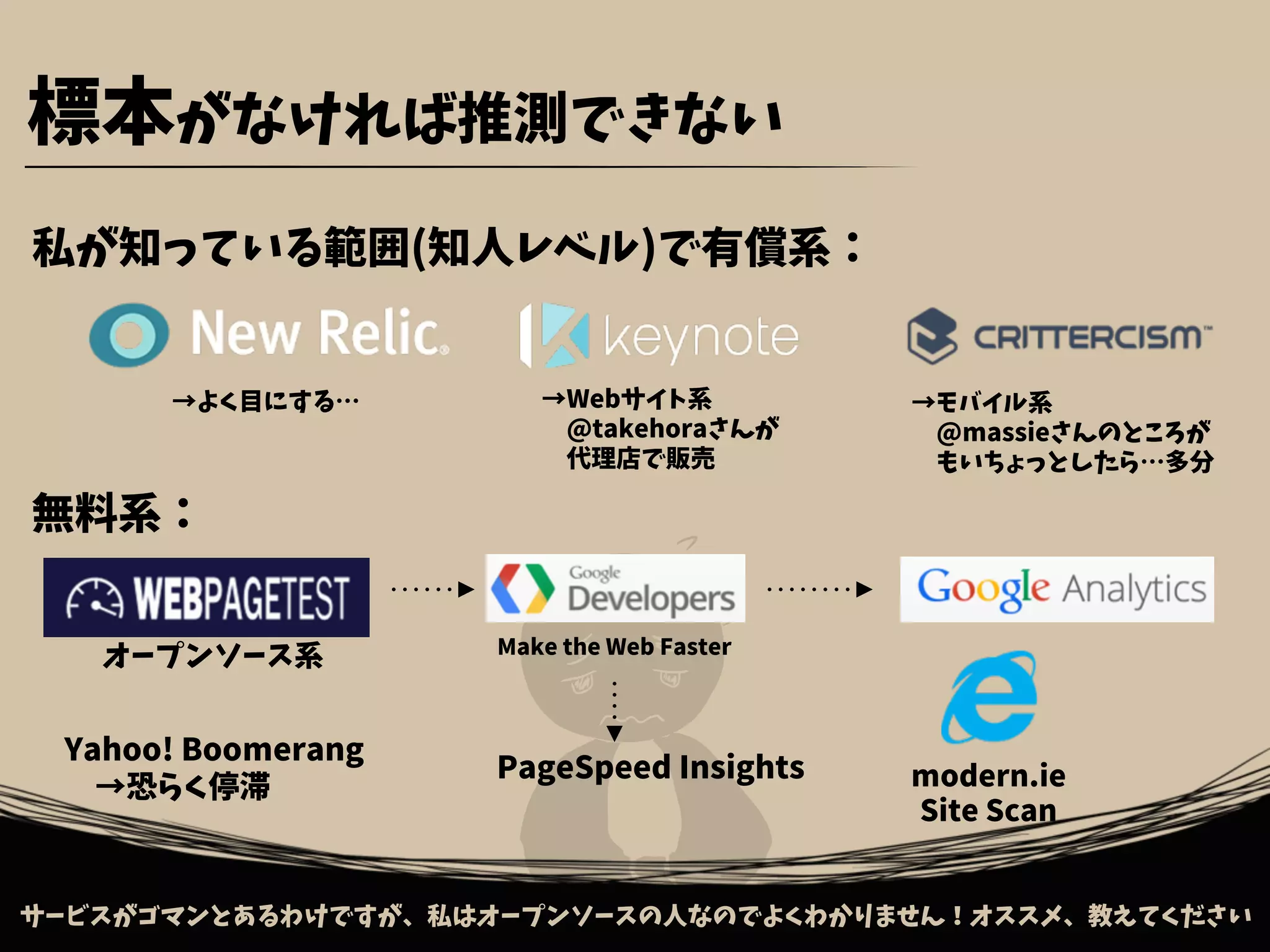 サービスがゴマンとあるわけですが、私はオープンソースの人なのでよくわかりません！オススメ、教えてください
私が知っている範囲(知人レベル)で有償系：
無料系：
オープンソース系 Make the Web Faster
PageSpeed Insights modern.ie
Site Scan
→モバイル系
　@massieさんのところが
　もいちょっとしたら…多分
→Webサイト系
　@takehoraさんが
　代理店で販売
Yahoo! Boomerang
　→恐らく停滞
→よく目にする…
標本がなければ推測できない
 