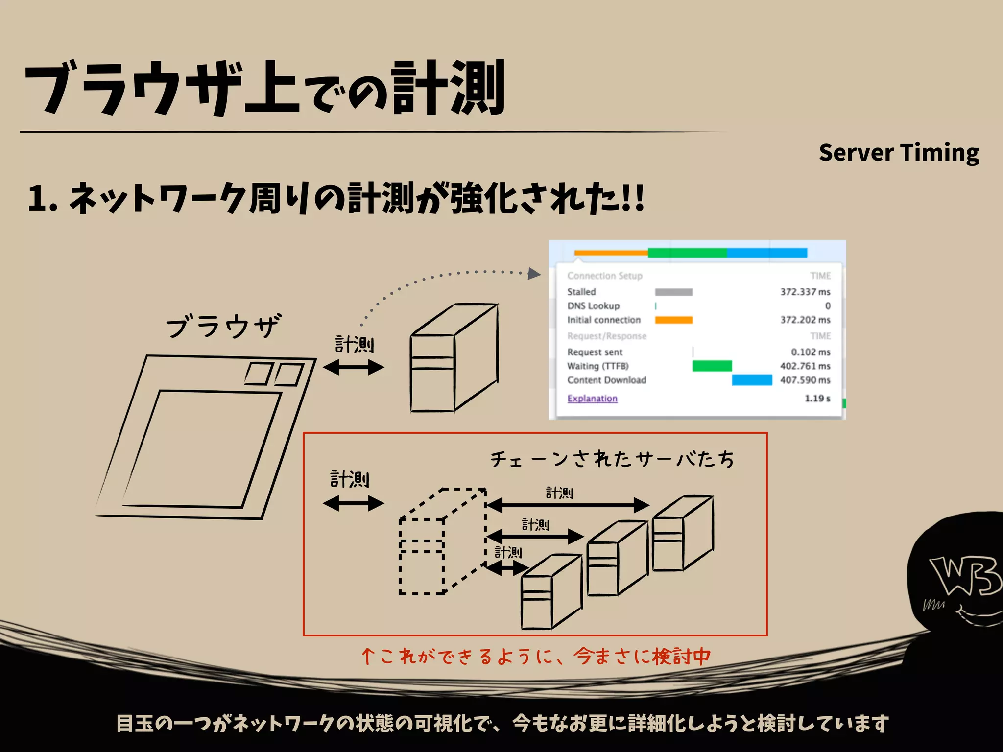 目玉の一つがネットワークの状態の可視化で、今もなお更に詳細化しようと検討しています
ブラウザ上での計測
1. ネットワーク周りの計測が強化された!!
ブラウザ
チェーンされたサーバたち
↑これができるように、今まさに検討中
計測
計測
計測
計測
計測
Server Timing
 