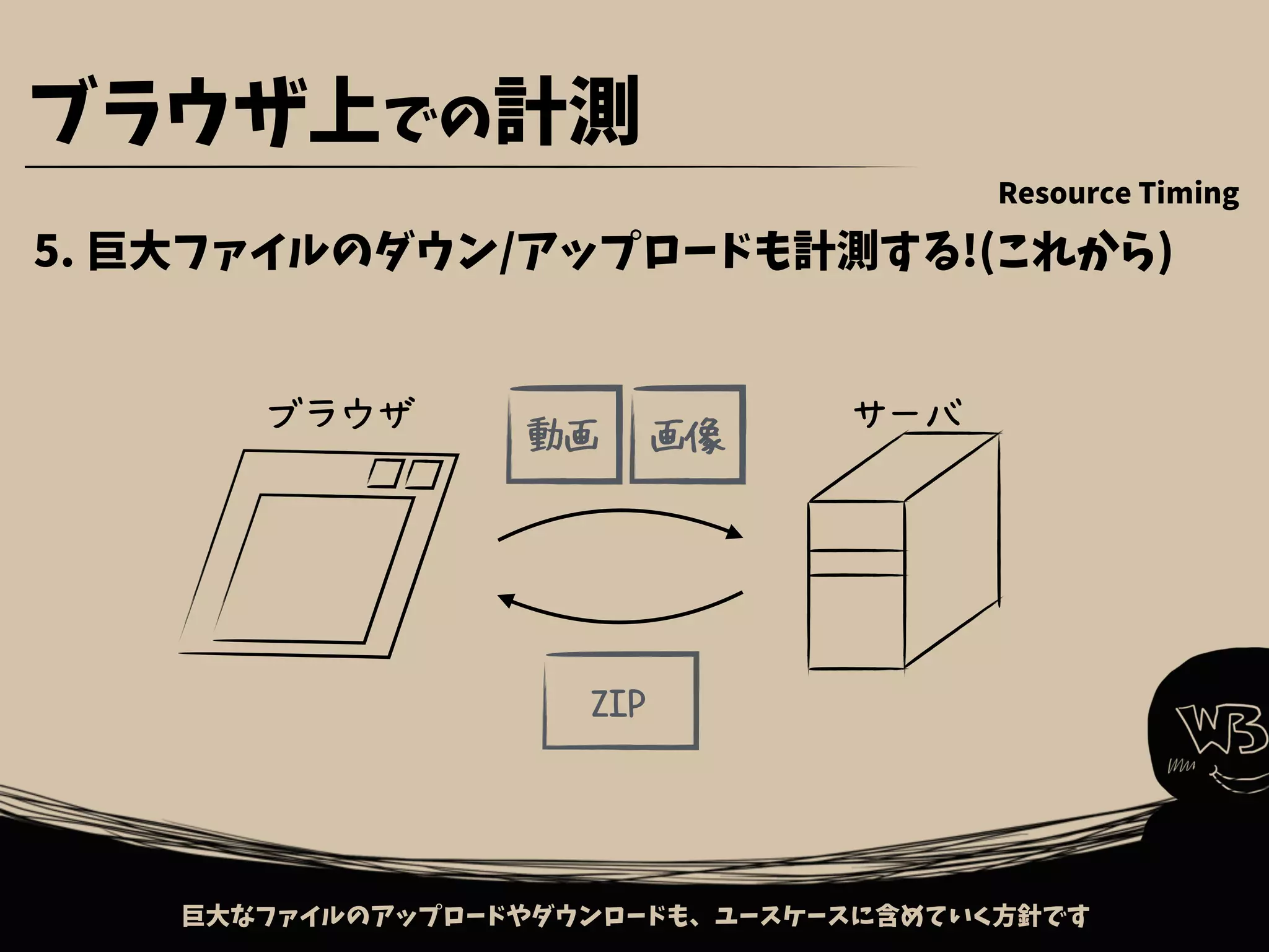 巨大なファイルのアップロードやダウンロードも、ユースケースに含めていく方針です
ブラウザ上での計測
5. 巨大ファイルのダウン/アップロードも計測する!(これから)
ブラウザ サーバ
ZIP
動画 画像
Resource Timing
 