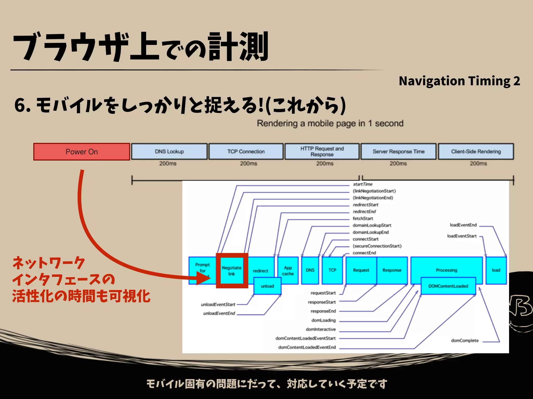 Power On
モバイル固有の問題にだって、対応していく予定です
ブラウザ上での計測
6. モバイルをしっかりと捉える!(これから)
ネットワーク
インタフェースの
活性化の時間も可視化
Navigation Timing 2
 