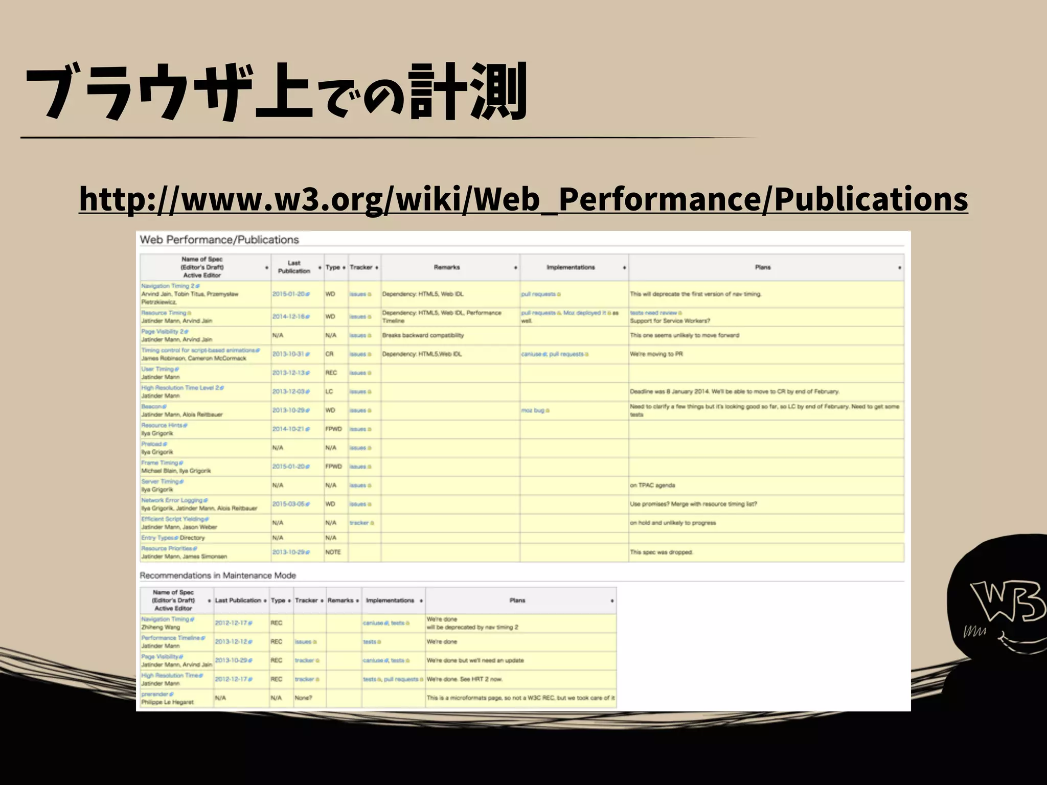 ブラウザ上での計測
http://www.w3.org/wiki/Web_Performance/Publications
 