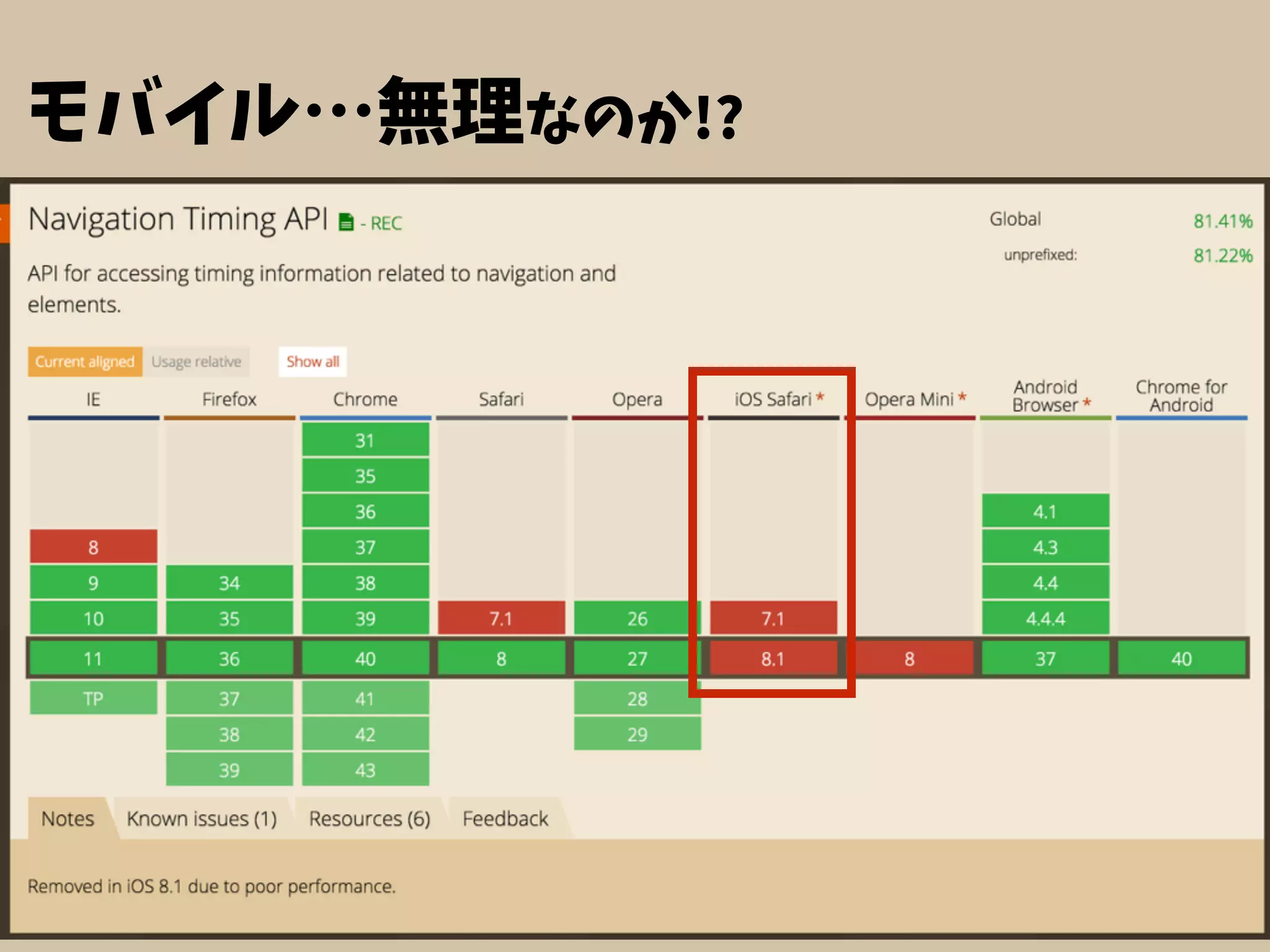 モバイル…無理なのか!?
 