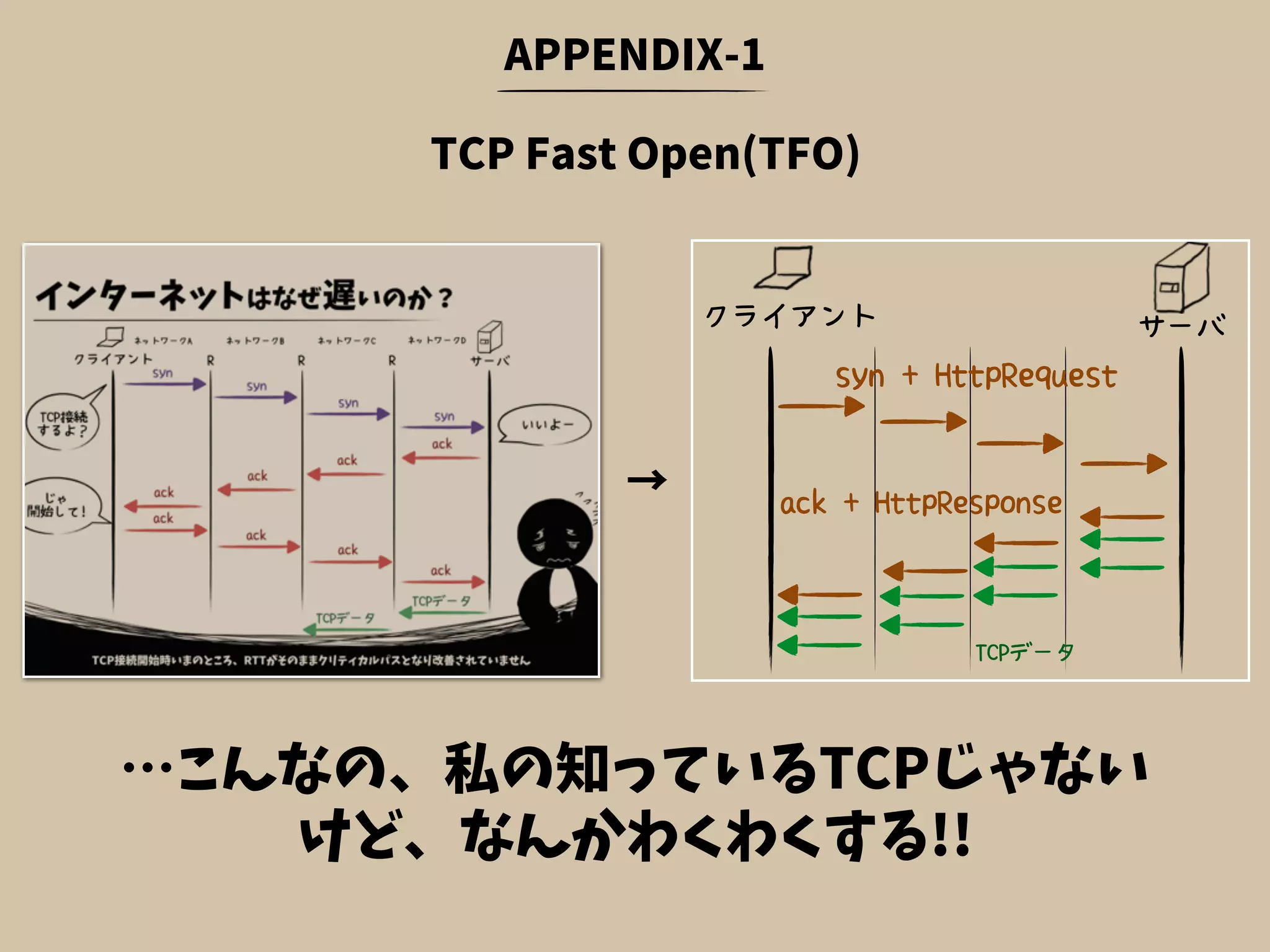 APPENDIX-1
TCP Fast Open(TFO)
→
クライアント サーバ
…こんなの、私の知っているTCPじゃない
けど、なんかわくわくする!!
syn + HttpRequest
ack + HttpResponse
TCPデータ
 