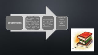 CONCLUSIONES
Conjunto mínimo
de datos que
permite la
identificación de
una publicación
o de una parte
de la misma y
todo tipo de
información.
Se representa
en un lista
organizado
en orden
alfabético
Pueden ser:
- Libros
- Páginas
web
- Revistas
 