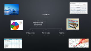 ANEXOS
Imágenes Graficas Tablas
Información
adicional
 
