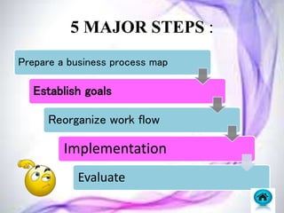 Business Process Reengineering vs Continuous Improvement | PPTX