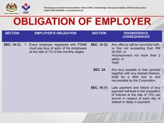 OBLIGATION OF EMPLOYER
SECTION EMPLOYER’S OBLIGATION SECTION DISOBEDIENCE
CONSEQUENCES
SEC. 14 (1)  Every employer registered with PSMB
must pay levy of each of his employees
at the rate of 1% of the monthly wages.
SEC. 14 (3)
SEC. 24
SEC. 18 (1)
Any offence will be convicted with:
•a fine not exceeding than RM
20,000, or
•Imprisonment not more than 2
years, or
•both
Any levy payable or loan granted
together with any interest thereon,
shall be a debt due to and
recoverable by the Corporation
Late payment and failure of levy
payment will lead to the imposition
of interest at the rate of 10% per
annum in respect of each day of
default or delay in payment
 