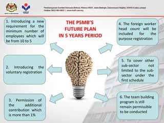 2. Introducing the
voluntary registration
3. Permission of
the additional
contribution which
is more than 1%
1. Introducing a new
requirement for the
minimum number of
employees which will
be from 10 to 5
4. The foreign worker
head count will be
included for the
purpose registration
6. The team building
program is still
remain permissible
to be conducted
THE PSMB’S
FUTURE PLAN
IN 5 YEARS PERIOD
5. To cover other
sub-sector not
limited to the sub-
sector under the
first schedule
 