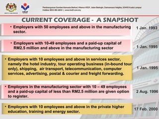 CURRENT COVERAGE - A SNAPSHOT
• Employers in the manufacturing sector with 10 – 49 employees
and a paid-up capital of less than RM2.5 million are given option
to register.
1 Jan. 1993• Employers with 50 employees and above in the manufacturing
sector.
1 Jan. 1995
• Employers with 10-49 employees and a paid-up capital of
RM2.5 million and above in the manufacturing sector
• Employers with 10 employees and above in the private higher
education, training and energy sector.
• Employers with 10 employees and above in services sector,
namely the hotel industry, tour operating business (in-bound tour
only), shipping, air transport, telecommunication, computer
services, advertising, postal & courier and freight forwarding.
17 Feb. 2000
2 Aug. 1996
1 Jan. 1995
 