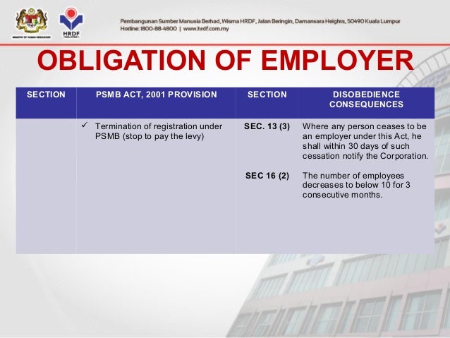 Pembangunan Sumber Manusia Berhad Psmb Sme Corp Malaysia Facebook