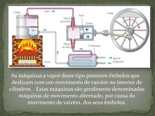 As máquinas a vapor deste tipo possuem êmbolos que
deslizam com um movimento de vaivém no interior de
cilindros. . Estas máquinas são geralmente denominadas
máquinas de movimento alternado, por causa do
movimento de vaivém, dos seus êmbolos.
 