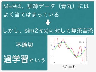 M = 0 M = 3
M = 9M = 1
不適切
M=9は、訓練データ（青丸）には
よく当てはまっている
しかし、sin(2πx)に対して無茶苦茶
過学習という
 