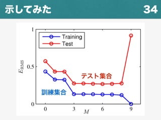 34示してみた
テスト集合
訓練集合
 