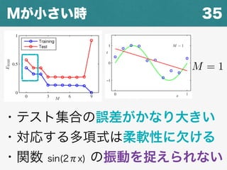 35Mが小さい時
M = 1
・テスト集合の誤差がかなり大きい
・対応する多項式は柔軟性に欠ける
・関数 sin(2πx) の振動を捉えられない
 