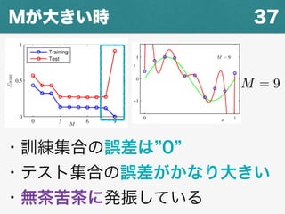 M = 9
37Mが大きい時
・訓練集合の誤差は 0
・テスト集合の誤差がかなり大きい
・無茶苦茶に発振している
 