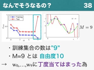 38なんでそうなるの？
M = 9
 ・訓練集合の数は 9
 ・M=9 とは 自由度10
→ w0,…,w9に丁度当てはまった為
 
