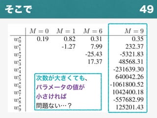49そこで
次数が大きくても、
パラメータの値が
小さければ
問題ない…？
 