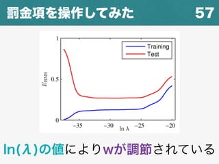 57罰金項を操作してみた
ln(λ)の値によりwが調節されている
 