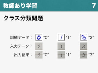 7教師あり学習
訓練データ： 0 1 3
入力データ：
出力結果： 0 1 3
クラス分類問題
 