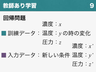 9教師あり学習
回帰問題
訓練データ：
濃度：x
温度：y
圧力：z
の時の変化
入力データ：
濃度：x’
温度：y’
圧力：z’
新しい条件
 
