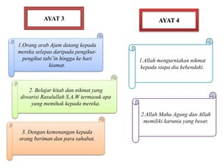 AYAT 4AYAT 3
1.Orang arab Ajam datang kepada
mereka selepas daripada pengikut-
pengikut tabi’in hingga ke hari
kiamat.
2. Belajar kitab dan nikmat yang
diwarisi Rasulullah S.A.W termasuk apa
yang memihak kepada mereka.
3. Dengan kemenangan kepada
orang beriman dan para sahabat.
2.Allah Maha Agung dan Allah
memiliki karunia yang besar.
1.Allah mengurniakan nikmat
kepada siapa dia kehendaki.
 