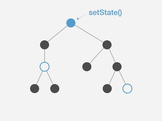 setState()
 