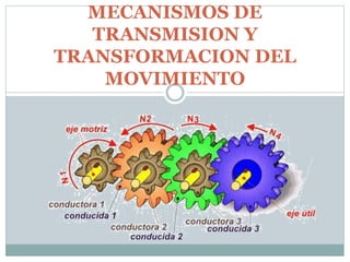MECANISMOS DE
TRANSMISION Y
TRANSFORMACION DEL
MOVIMIENTO
 