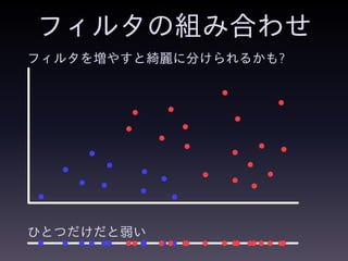 フィルタの組み合わせ
フィルタを増やすと綺麗に分けられるかも?
ひとつだけだと弱い
 