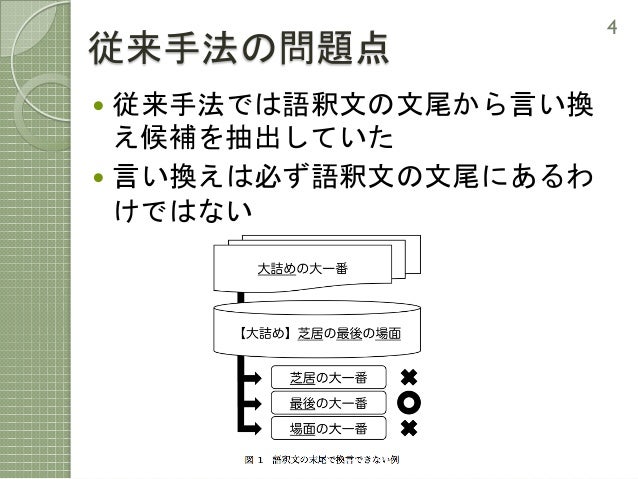 論文紹介 語釈文を用いた小学生のための語彙平易化 論文紹介 語釈文を用いた小学生のための語彙平易化