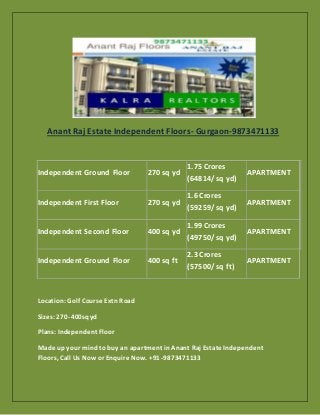 Anant Raj Estate Independent Floors- Gurgaon-9873471133
Independent Ground Floor 270 sq yd
1.75 Crores
(64814/ sq yd)
APARTMENT
Independent First Floor 270 sq yd
1.6 Crores
(59259/ sq yd)
APARTMENT
Independent Second Floor 400 sq yd
1.99 Crores
(49750/ sq yd)
APARTMENT
Independent Ground Floor 400 sq ft
2.3 Crores
(57500/ sq ft)
APARTMENT
Location:Golf Course ExtnRoad
Sizes:270-400sqyd
Plans: Independent Floor
Made up your mind to buy an apartment inAnant Raj Estate Independent
Floors, Call Us Nowor Enquire Now. +91-9873471133
 