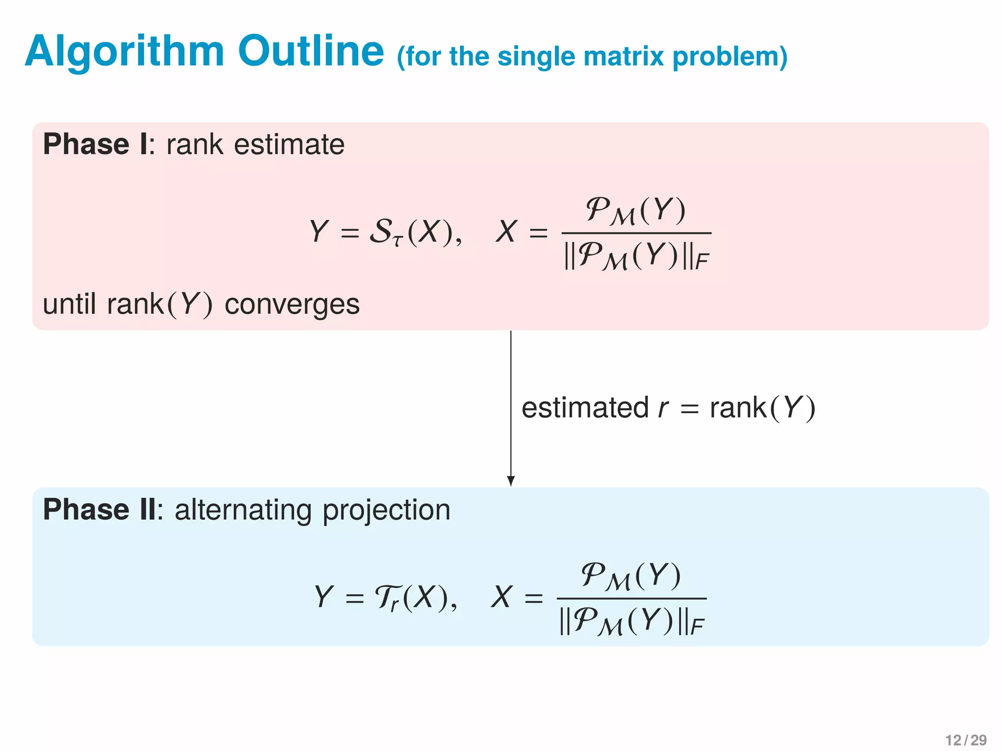 Algorithm Outline (for the single matrix problem)
Phase I: rank estimate
Y = Sτ(X), X =
PM (Y)
PM (Y) F
until rank(Y) converges
Phase II: alternating projection
Y = Tr (X), X =
PM (Y)
PM (Y) F
estimated r = rank(Y)
12 / 29
 