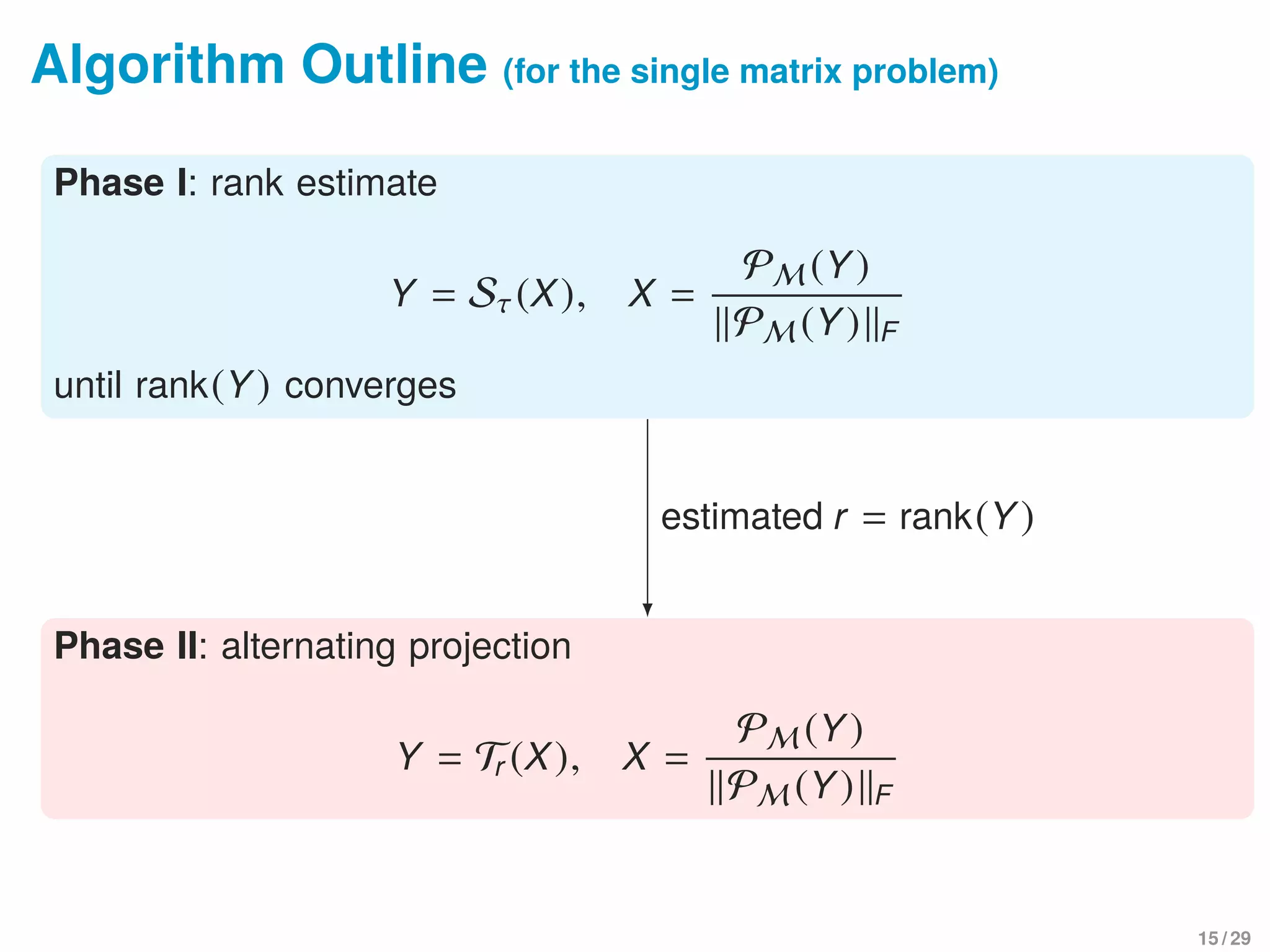 Algorithm Outline (for the single matrix problem)
Phase I: rank estimate
Y = Sτ(X), X =
PM (Y)
PM (Y) F
until rank(Y) converges
Phase II: alternating projection
Y = Tr (X), X =
PM (Y)
PM (Y) F
estimated r = rank(Y)
15 / 29
 