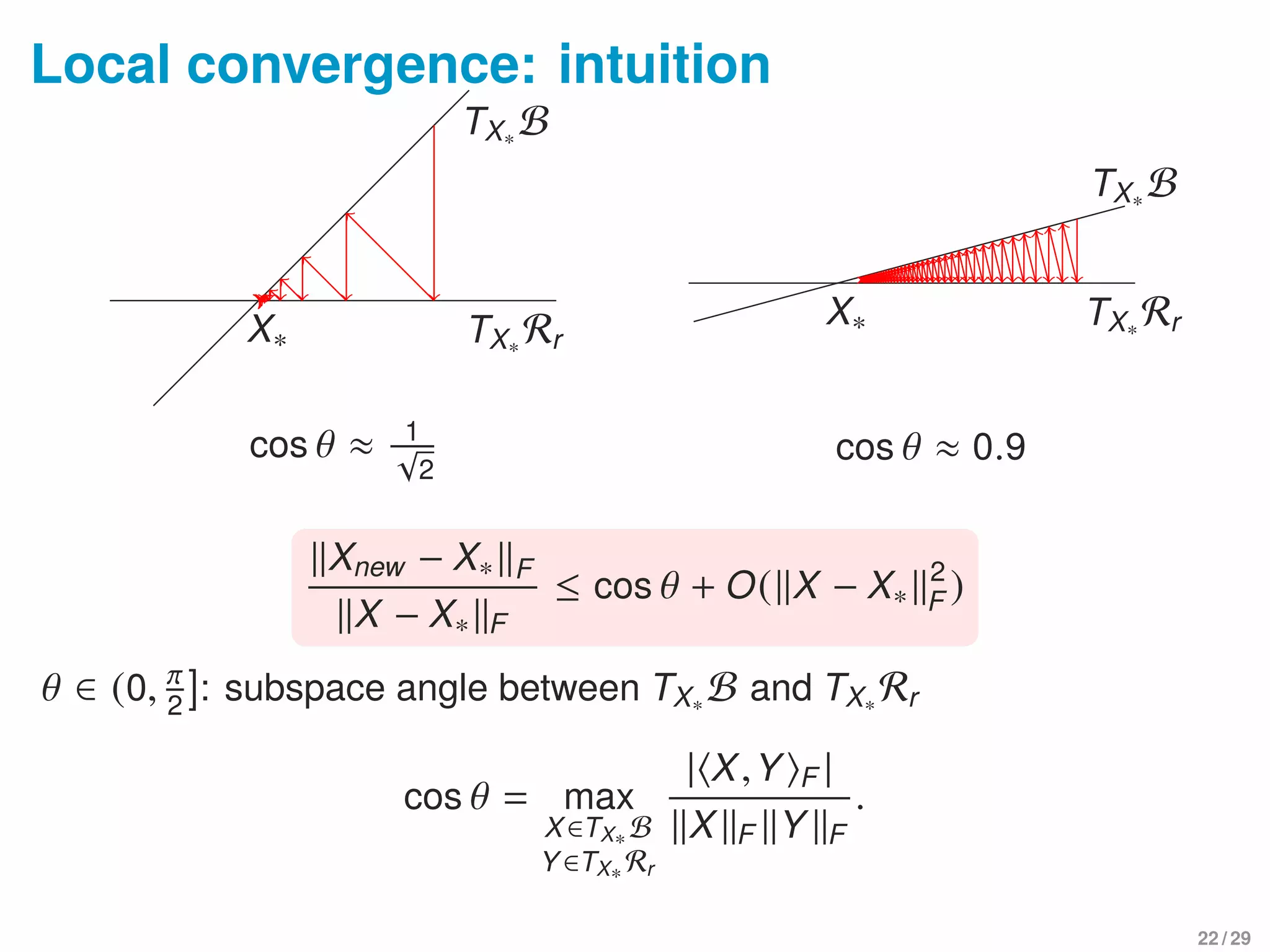 Local convergence: intuition
X∗
TX∗ B
TX∗ Rr
cos θ ≈ 1√
2
X∗
TX∗ B
TX∗ Rr
cos θ ≈ 0.9
Xnew − X∗ F
X − X∗ F
≤ cos θ + O( X − X∗
2
F )
θ ∈ (0, π
2
]: subspace angle between TX∗ B and TX∗ Rr
cos θ = max
X∈TX∗ B
Y∈TX∗ Rr
| X,Y F |
X F Y F
.
22 / 29
 