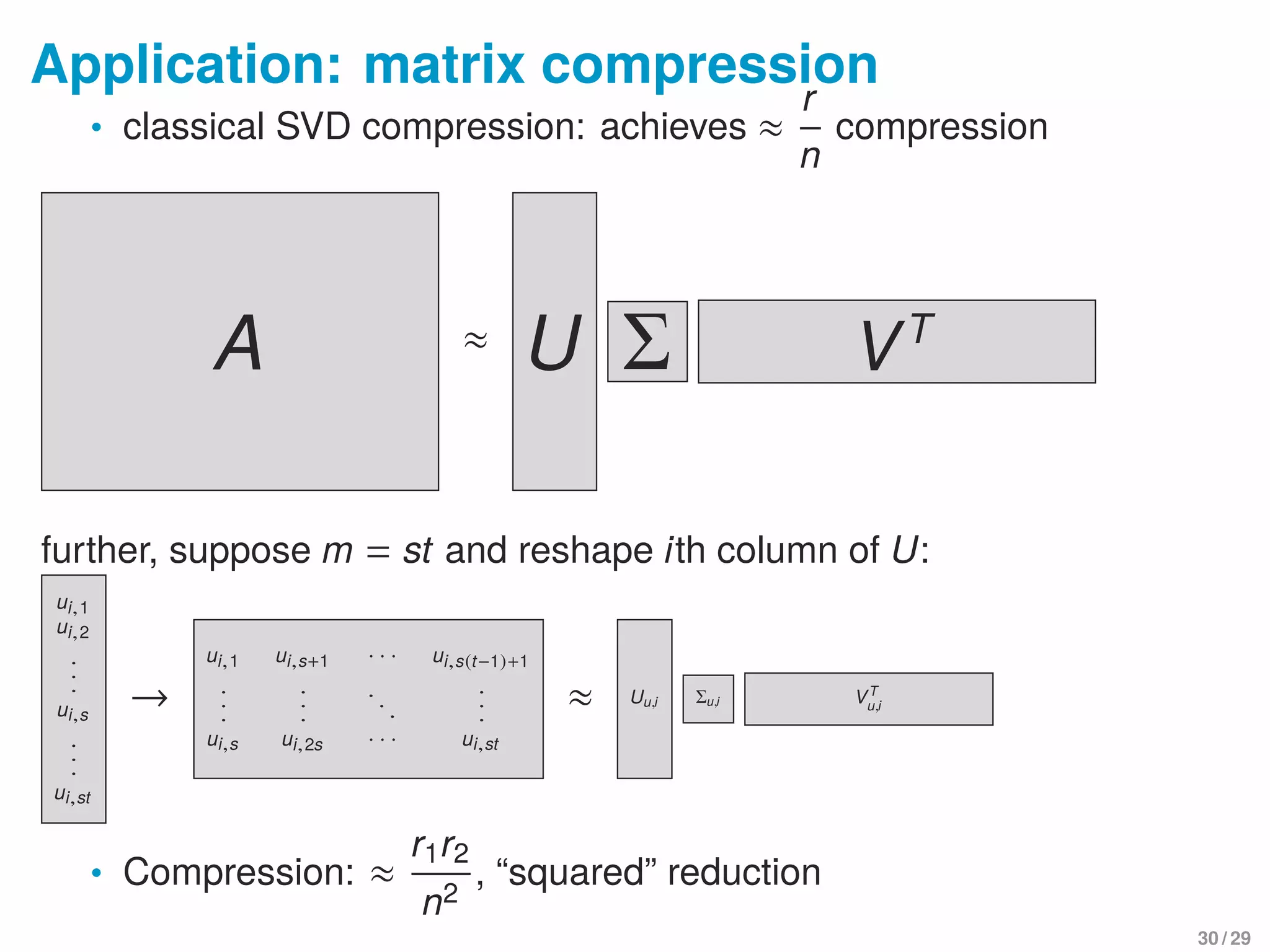 Application: matrix compression
• classical SVD compression: achieves ≈
r
n
compression
A ≈ U Σ VT
further, suppose m = st and reshape ith column of U:
ui,1
ui,2
.
.
.
ui,s
.
.
.
ui,st
→
ui,1 ui,s+1 · · · ui,s(t−1)+1
.
.
.
.
.
.
. . .
.
.
.
ui,s ui,2s · · · ui,st
≈ Uu,i Σu,i VT
u,i
• Compression: ≈
r1r2
n2
, “squared” reduction
30 / 29
 