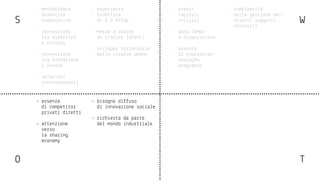 HACKER SPACE
FABLAB
studenti uni
+18 anni
ricercatori
+24 anni
professionisti
+24 anni
manager
+24 anni
pensionati
+50 anni
lavoratori
+18 anni
disoccupati
*
TEORIA
EASy
InTROduzIOnE
STRRumEnTI
TEORIA
mEdIum
LAB
EASy
LAB
mEdIum
LAB
HARd
XyLAB
FORmAT
SInguLARITy
FORmAT
TEORIA
HARd
ragazzi
13-18 anni
bambini
6-12 anni
corso aperto a tutti, costo e durata contenuti
corso aperto a tutti, gratuito
corso a numero chiuso, gratuito
PROPOSTEdALBASSO
HACKER SPACE
FABLAB
studenti uni
+18 anni
ricercatori
+24 anni
professionisti
+24 anni
manager
+24 anni
lavoratori
+18 anni
TEORIA
EASy
InTROduzIOnE
STRRumEnTI
TEORIA
mEdIum
LAB
EASy
LAB
mEdIum
LAB
HARd
TEORIA
HARd
ragazzi
13-18 anni
bambini
6-12 anni
corso aperto a tutti, costo e durata contenuti
corso aperto a tutti, gratuito
corso a numero chiuso, gratuito
corso a numero chiuso, costo e durata medio-alti
PROPOSTEdALBASSO
HACKER SPACE
FABLAB
studenti uni
+18 anni
ricercatori
+24 anni
professionisti
+24 anni
manager
+24 anni
pensionati
+50 anni
lavoratori
+18 anni
disoccupati
*
TEORIA
EASy
InTROduzIOnE
STRRumEnTI
TEORIA
mEdIum
LAB
EASy
LAB
mEdIum
LAB
HARd
XyLAB
FORmAT
SInguLARITy
FORmAT
TEORIA
HARd
ragazzi
13-18 anni
bambini
6-12 anni
corso aperto a tutti, costo e durata contenuti
corso aperto a tutti, gratuito
corso a numero chiuso, gratuito
corso a numero chiuso, costo e durata medio-alti
PROPOSTEdALBASSO
 