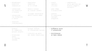 studenti uni
+18 anni
ricercatori
+24 anni
professionisti
+24 anni
manager
+24 anni
pensionati
+50 anni
lavoratori
+18 anni
disoccupati
*
ragazzi
13-18 anni
bambini
6-12 anni
PROPOSTEDALBASSOPROPOSTEDALBASSO
PRODOTTi SERvizi TEcnOLOgiA cAPiTALE
umAnO
TEORiA
EASy
inTRODuziOnE
STRRumEnTi
TEORiA
mEDium
RicERcA
inTERnA
LAB
EASy
LAB
mEDium
RicERcA
inTERnA
LAB
hARD
RicERcA
inTERnA
RicERcA
ESTERnA
hAcKATOn
ALTRi FORm
XyLAB
FORmAT
RicERcA
inTERnA
RicERcA
ESTERnA
hAcKATOn
ALTRi FORm
SinguLARiTy
FORmAT
RicERcA
inTERnA
RicERcA
ESTERnA
hAcKATOn
ALTRi FORm
TEORiA
hARD
RicERcA
inTERnA
RicERcA
ESTERnA
hAcKATOn
ALTRi FORm
 