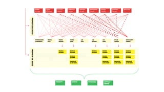 Tutti gli output saranno
diffusi con licenza
“open source”.
 