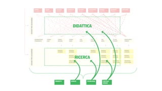 Co-progettazione:
In piena logica “open source” l’identità,
i processi e i strumenti della scuola saranno
progettati durante il laboratorio di incipit: “XYZ”
I canali di comunicazione già attivati sono:
social (Fb e Tw), video (Youtube) e sito web
––>	 www.lascuolaopensource.xyz
 