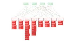 Regione Puglia
Bollenti Spiriti
ARCI
Lega Coop
LifeWatch				
ExFadda				
Isia Urbino	
Politecnico di Bari			
Università del Salento			
Ateneo di Bari	
Associazione “Bari Makers”		
Societing
Open Lab Matera
Cooperativa How/Art			
Post Digital Publishing Archive	
Domus					
Tom’s Hardware			
Magic Lantern				
Art is Open Source			
Near Future Education Lab	
Nefula	
Rural Hub				
EdilPortale				
Alumni Mathematica				
Radio frequenza libera		
RENA
TimeRepublik
OuiShare
Gli Additivi
Partners:
 