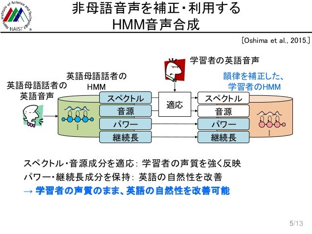 Hmmに基づく日本人英語音声合成における中学生徒の英語音声を用いた評価 Hmmに基づく日本人英語音声合成における中学生徒の英語音声を用いた評価