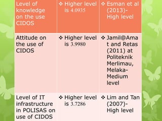 Level of
knowledge
on the use
CIDOS
 Higher level
is 4.0935
 Esman et al
(2013)-
High level
Attitude on
the use of
CIDOS
 Higher level
is 3.9980
 Jamil@Ama
t and Retas
(2011) at
Politeknik
Merlimau,
Melaka-
Medium
level
Level of IT
infrastructure
in POLISAS on
use of CIDOS
 Higher level
is 3.7286
 Lim and Tan
(2007)-
High level
 