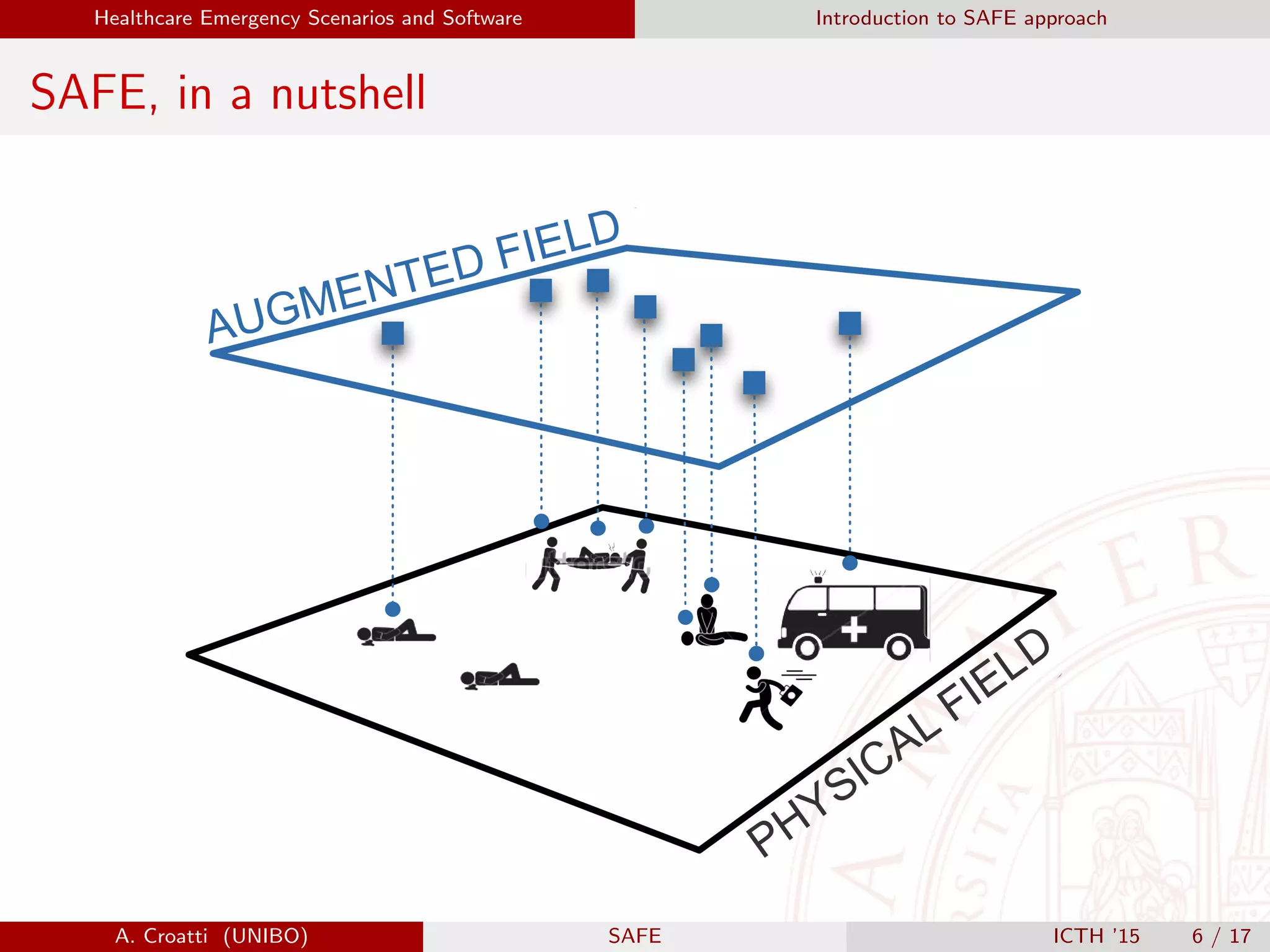 Healthcare Emergency Scenarios and Software Introduction to SAFE approach
SAFE, in a nutshell
A. Croatti (UNIBO) SAFE ICTH ’15 6 / 17
 