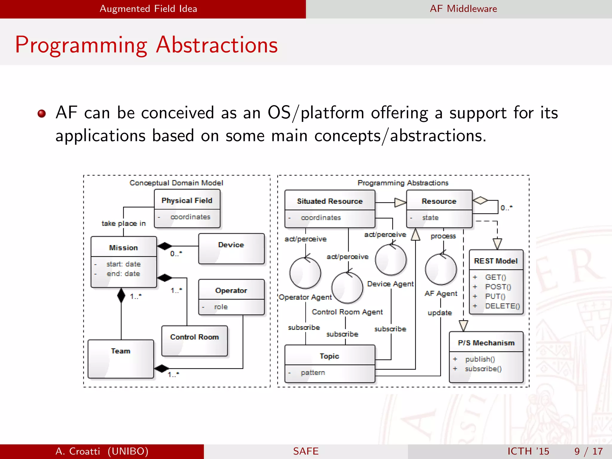 Augmented Field Idea AF Middleware
Programming Abstractions
AF can be conceived as an OS/platform oﬀering a support for its
applications based on some main concepts/abstractions.
A. Croatti (UNIBO) SAFE ICTH ’15 9 / 17
 