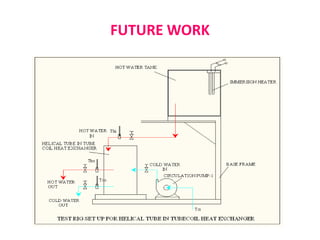 DESIGN AND FABRICATION OF HELICAL TUBE IN COIL TYPE HEAT EXCHANGER | PPTX