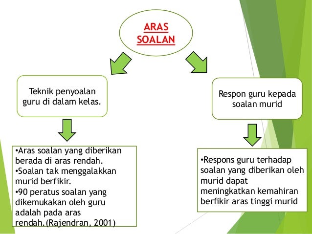 Kemahiran Berfikir Aras Tinggi-KbaT Kemahiran Berfikir Aras Tinggi-KbaT